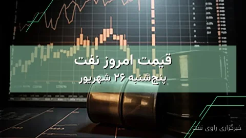 قیمت نفت خام برنت به 104.24 دلار رسید