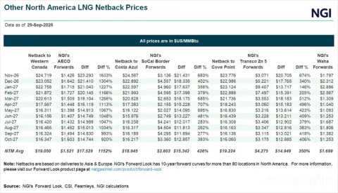 توافق جدید Ksi Lisims برای فروش ۱ میلیون تن LNG به Centrica