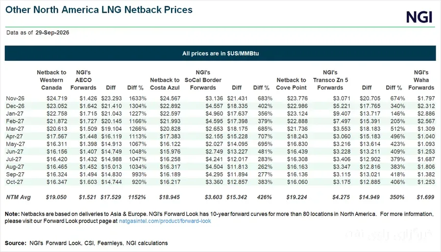 توافق جدید Ksi Lisims برای فروش ۱ میلیون تن LNG به Centrica