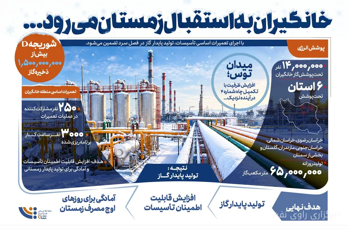 ميدان خانگیران يستقبل الشتاء