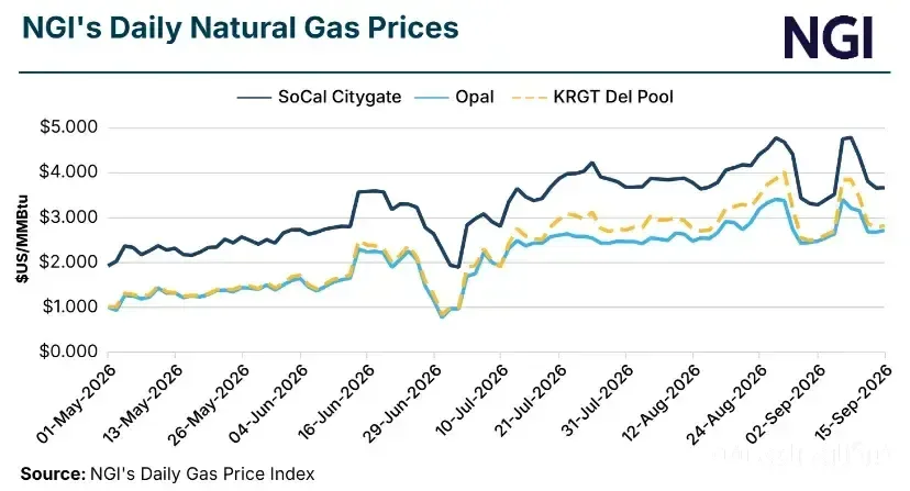 Natural gas prices in the West proceed with caution