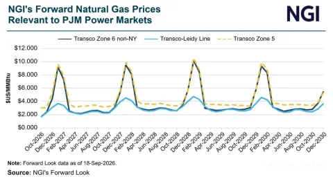 PJMs Decision on Increased Credit for Sustainable Natural Gas Supply