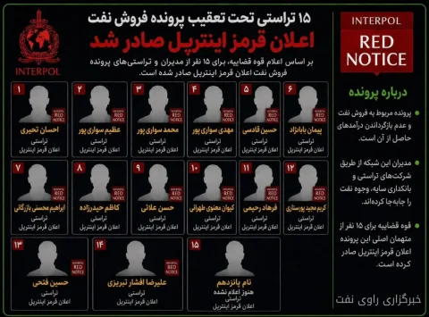 صدور اعلان قرمز اینترپل برای ۱۵ مدیر و تراستی فروش نفت