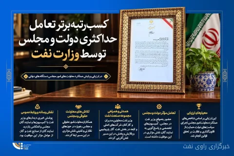 کسب رتبه برتر تعامل حداکثری دولت و مجلس از سوی وزارت نفت