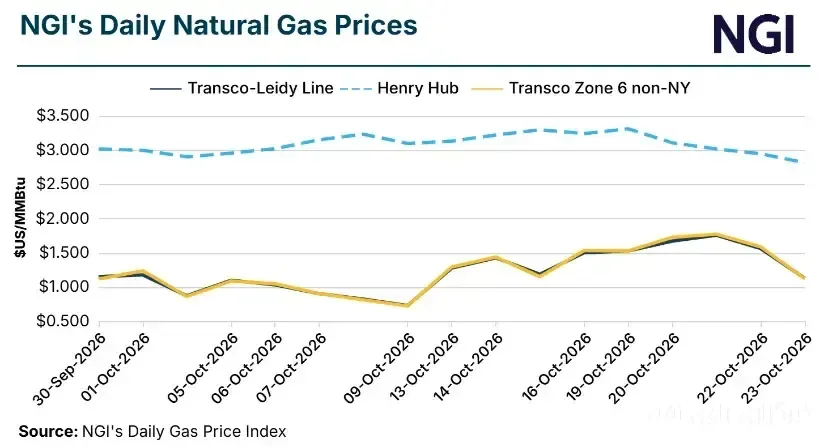Increased Pressure in the Transco Market with the Arrival of Lady Natural Gas