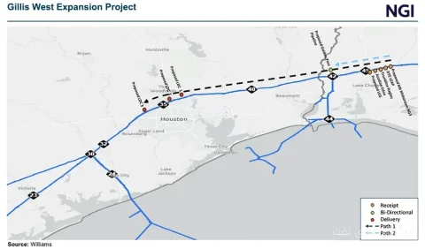 Transcontinental Gas Pipe Line ظرفیت گاز طبیعی تگزاس را افزایش می‌دهد