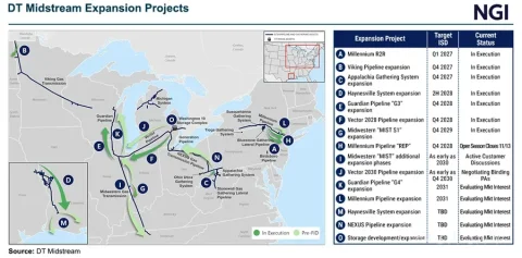DT Midstream برنامه‌های توسعه گاز در میانه غرب را آغاز کرد