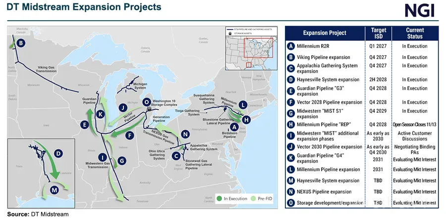 DT Midstream برنامه‌های توسعه گاز در میانه غرب را آغاز کرد